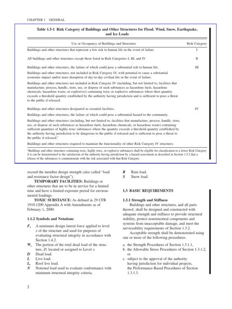 Asce 7 10 Risk Category Structural Load Risk