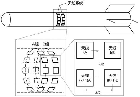 一种基于超宽带信号相位差的弹间互定位系统及方法