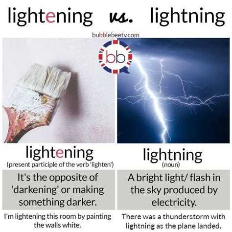 Lightening Vs Lightning English Sentences English Idioms English