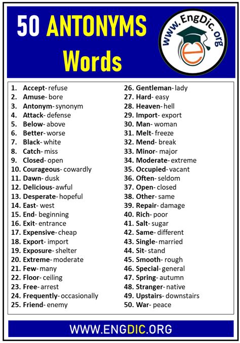 Opposite Words Antonyms In English Engdic