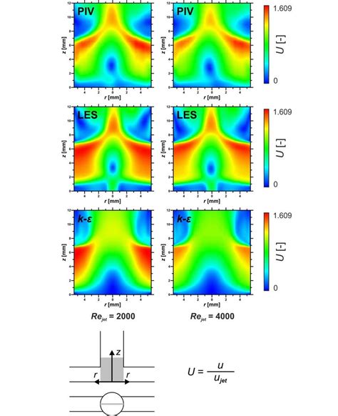 8 Contours Of Measured And Predicted Dimensionless Velocity Magnitude