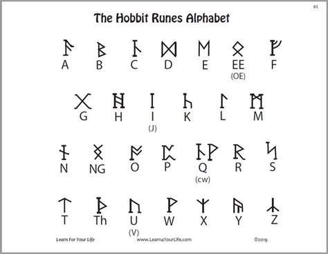 Hobbit Runes Worksheet The Hobbit Rune Alphabet Alphabet