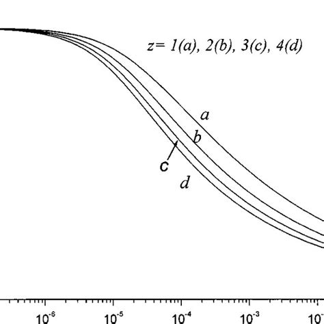 Schematic Representation Of Swiss Cheese Polyelectrolyte Gel Download Scientific Diagram