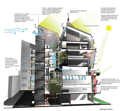 125 best images about green architecture on Pinterest | Green roofs, Big architects and Urban