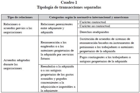 Tratamiento Contable De Las Transacciones Separadas En Las 160080 Hot