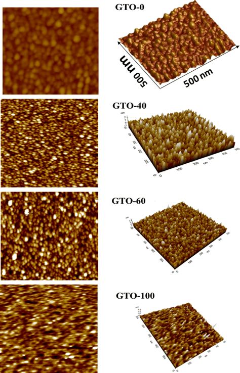 AFM Surface Morphology For GTO Films Topographical 2D Images Left