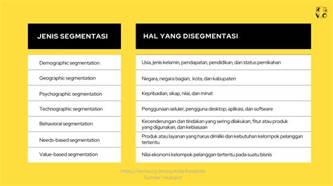 Apa Itu Customer Segmentation Pengertian Dan Contoh 2023 Revou