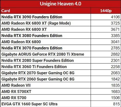 英伟达公版 Rtx 3060 Ti 评测：主流显卡性价比之王