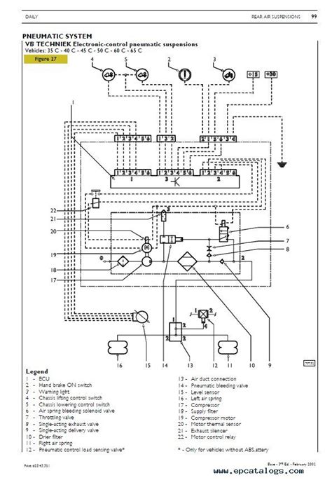 Iveco Daily Abs Wiring Diagram Wiring Diagram And Schematic Role