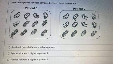 Solved How Does Species Richness Compare Between These Two Chegg