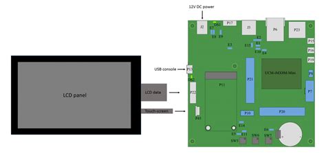 UCM IMX8M Mini Evaluation Kit Getting Started Compulab Mediawiki