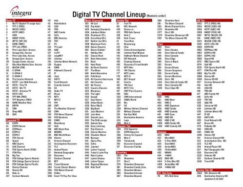 Integra Digital TV Cable Channel Lineup