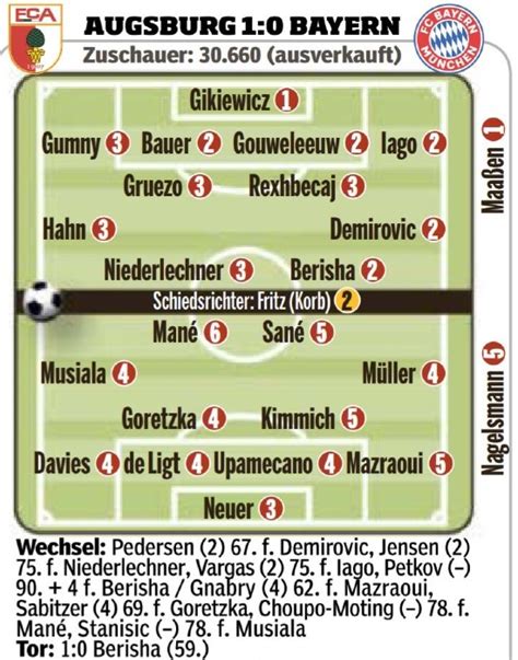 Augsburg Vs Bayern Munich 2022 Player Ratings Bild Sadio Mane Gets A