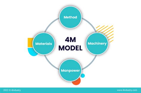 5 Indispensable Continuous Improvement Tools And Techniques 4Industry