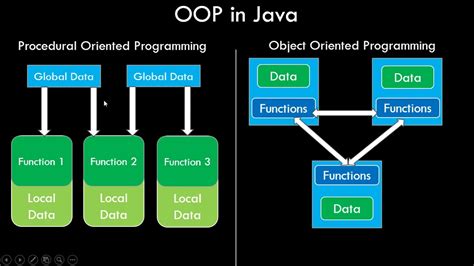 Java Introduction To Object Oriented Programming Compare With