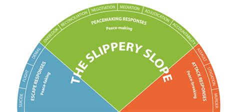 Conflict And Submerged Threats Whats This About Peacewise