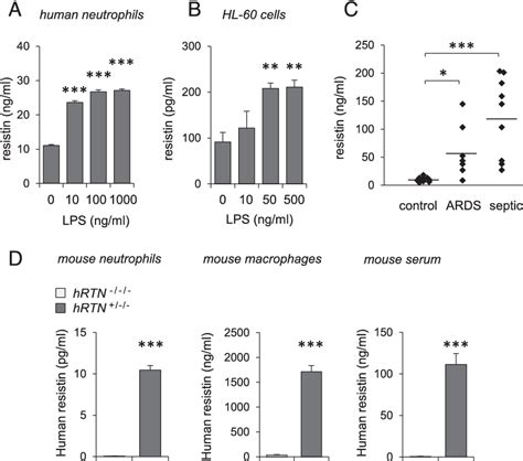 Figure From Severity Of Acute Lung Injury Extracellular Trap