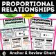 Proportional Relationships Anchor Chart Review Sheet Unit 2