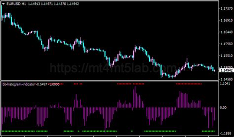 ボリンジャーバンドがサブウィンドウで使えるBollinger Bands HistogramMT4用FXインジケーター無料ダウンロード