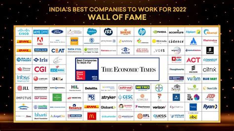 Iris Among Indias Top 50 Best Companies To Work For 2022 Iris Software