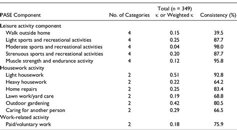 [pdf] The Physical Activity Scale For The Elderly Pase Semantic Scholar