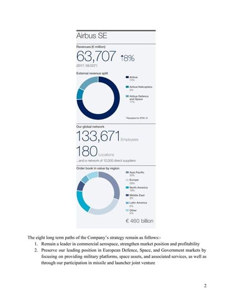 Air Bus Website Pdf