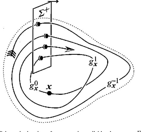 Figure From Nonadiabatic Unimolecular Reaction Kinetic Theory Based