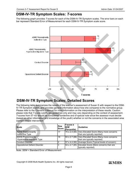 Conners 3 Score Interpretation