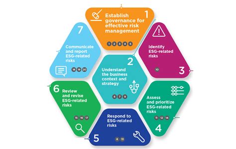 Coso Enterprise Risk Management Framework 2017 Pdf