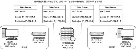 同局域网内的两台主机