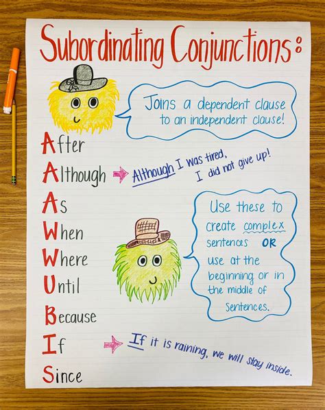 Conjunctions Anchor Chart Conjunctions Anchor Chart Writing Anchor