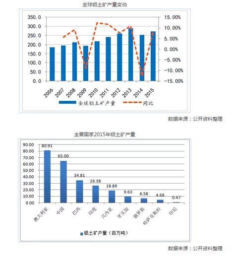 2017年中国铝土矿行业发展趋势及市场前景预测 综合新闻 中国矿业网 中国矿业联合会