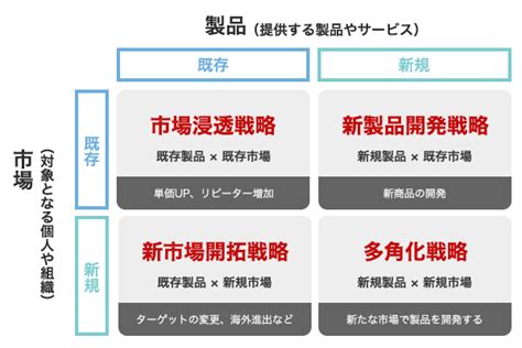 事業拡大とは？目的やタイミング、メリットとデメリットや成功事例を解説 Zuu Online