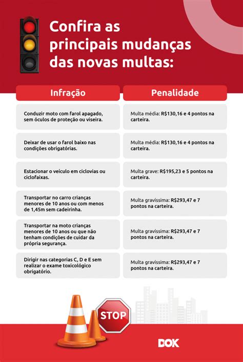 Novas Multas de Trânsito confira as regras atualizadas 2023 DOK