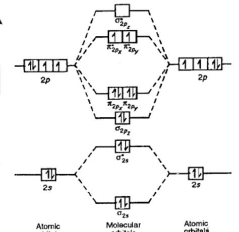 Molecular Orbital Diagram Of B