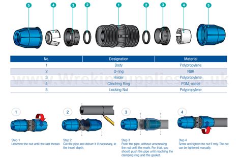 Mdpe Plastic Compression Fitting Mm O D Polypipe Ldpe Water Pipe Wras