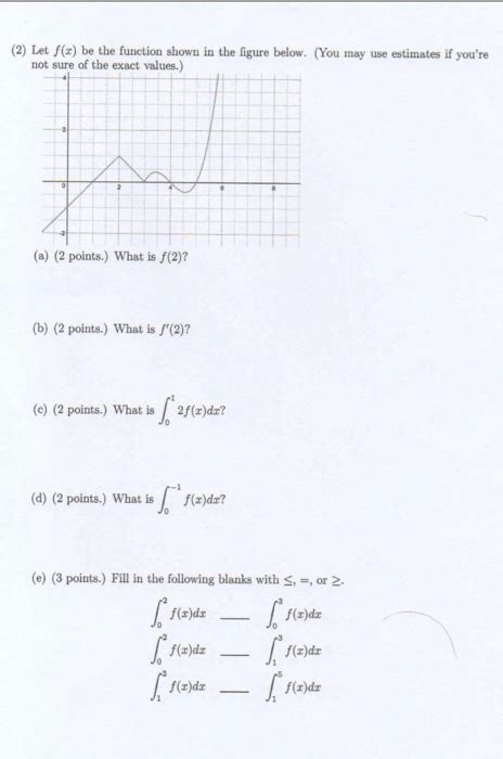 Solved 2 Let Fx Be The Function Shown In The Figure