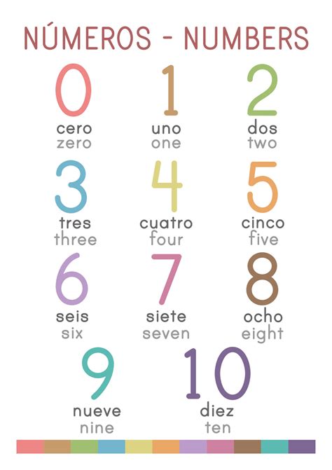 Spanish Number System