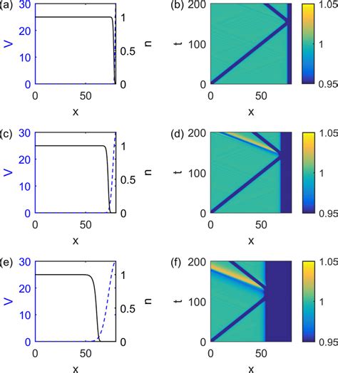 Color Online Examples Of The Reflection Of A V Dark Soliton