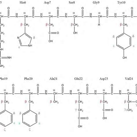 Chemical Structure Of A Sequence Along With The Atom Identifiers Of