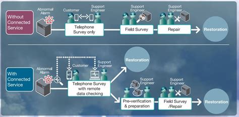 Hitachi Connected Service The Citra Group