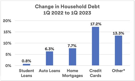 Consumer Spending Us Bank