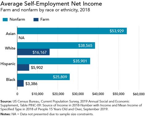 Racial Disparities And The Income Tax System