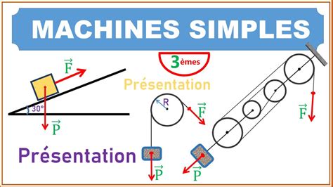 Physique Me Pr Sentation Des Machines Simples Youtube