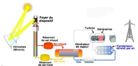 Comprendre L Nergie Solaire Photovolta Que Edm