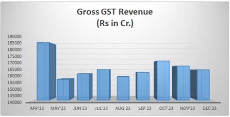 A DETAILED LOOK ON INTERIM BUDGET 2024 25 Sukhanidhi