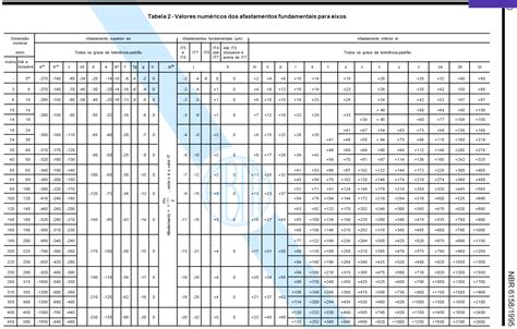 Tabela De Tolerancia Para Eixo
