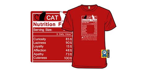 Cat Nutrition Facts