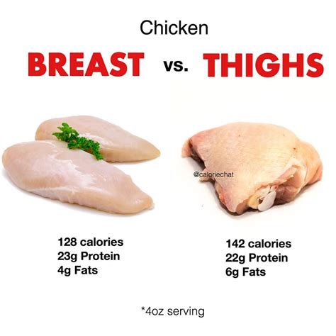 Chicken Breast Nutrition Oz At Johntrester Blog