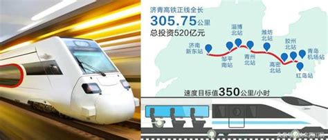 中國首條地方控股耗資600億、採用無砟軌道、時速350km高鐵將通車 每日頭條